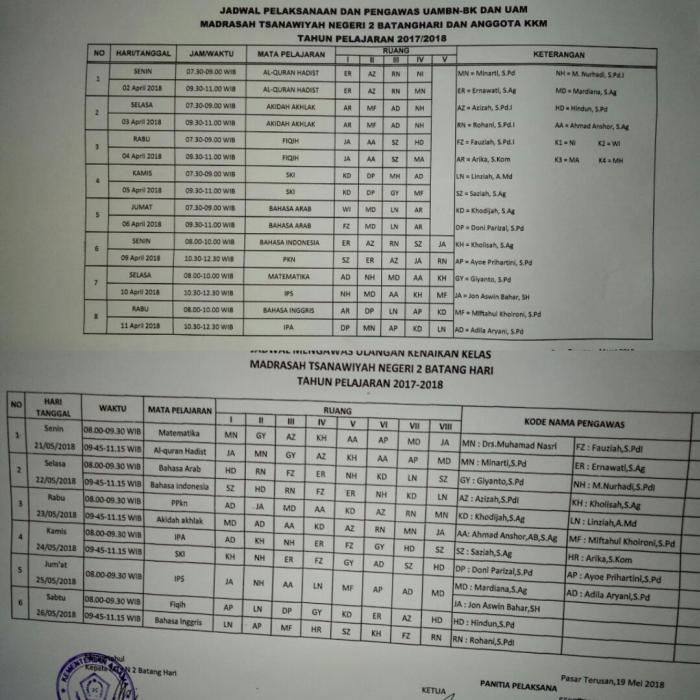 MTs Negeri 2 Batang Hari Siapkan 8 Ruang Untuk Ujian Semester Genap TP. 2017/2018