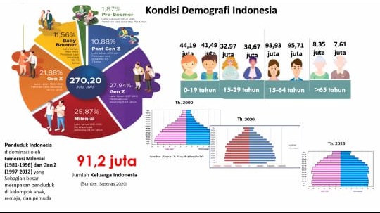 Kepala dan Guru MTsN 2 Batang Hari Hadiri Zoom Meeting Fasilitasi MSK Tingkat Provinsi dan Kabupaten/Kota